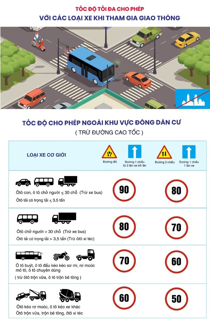 Bắc Giang: 3 tháng đầu năm 2023 xử phạt 584 trường hợp vi phạm quy định về tốc độ